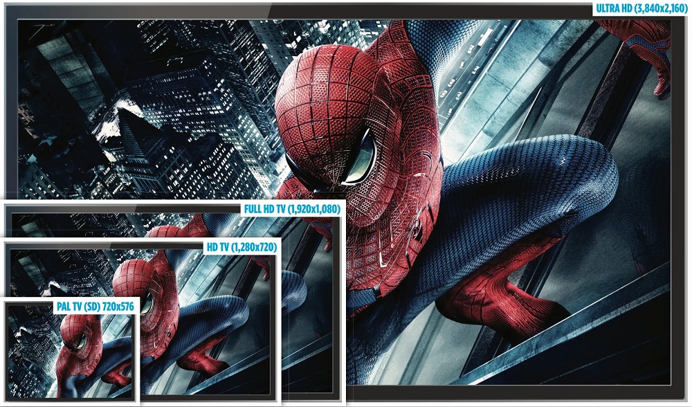 4k resolution