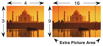 aspect ratio