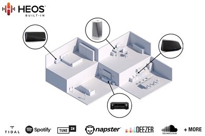 heos built in
