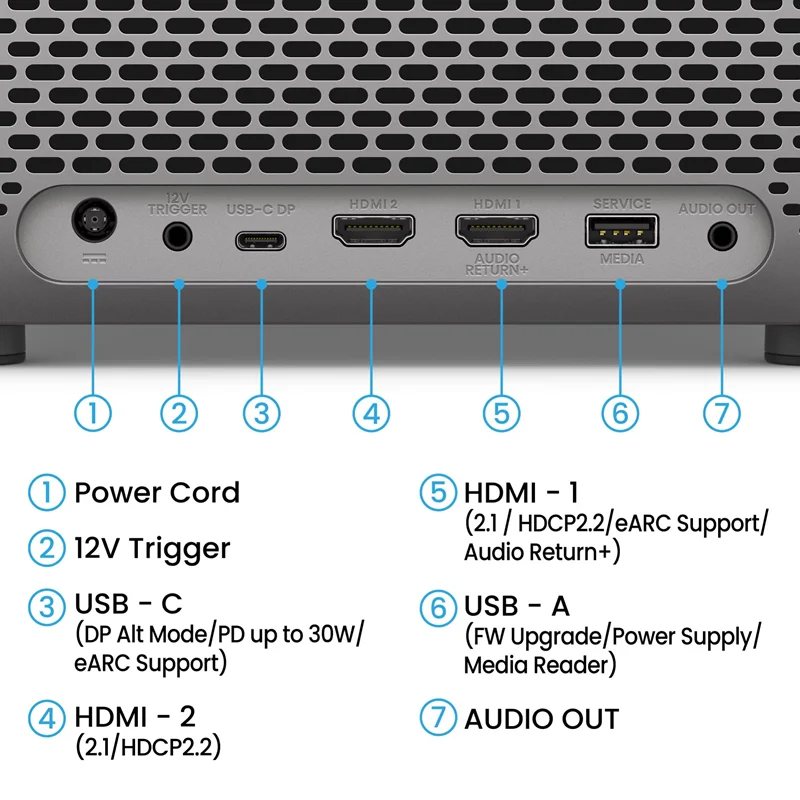 BenQ TK705i Connections
