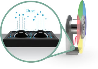 lh856ust Colour Wheel dust