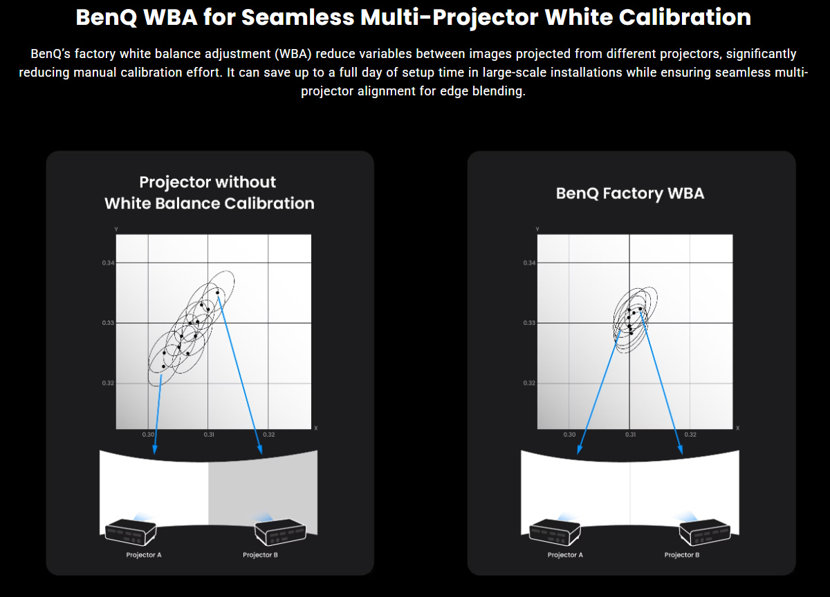lk830st Calibration