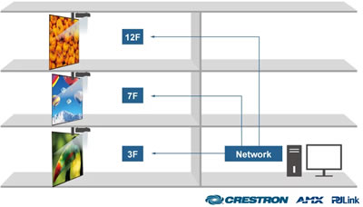 lk936st crestron