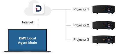 lk936st ip control