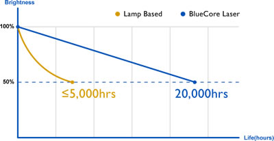 lu935st reliability