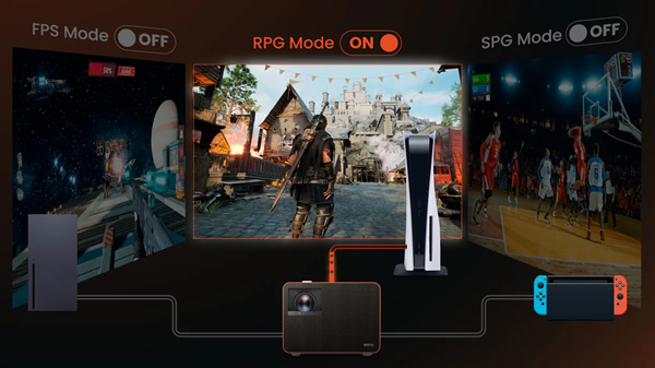 X3100i Auto Game Modes