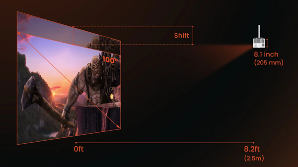 X3100i Lens Shift