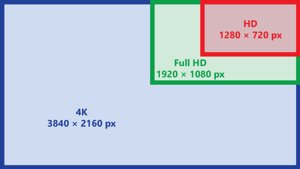 data projector resolution