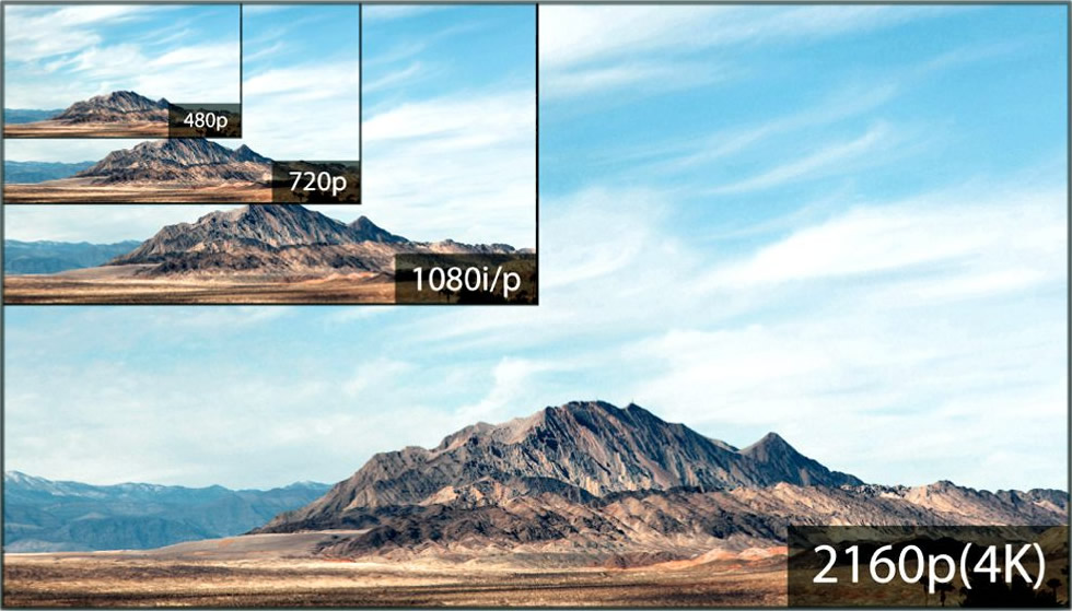 projector resolution