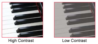 contrast ratio