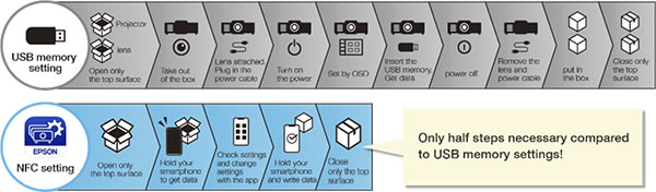 EB-L690SE NFC