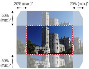 EB-L790U Lens Shift