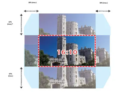 Powered Lens Shift, Zoom, and Focus