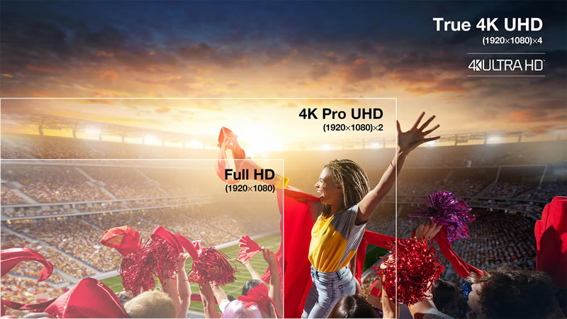 gt2160hdr 4K