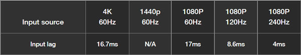 gt2160hdr 4K Gaming gaming