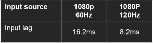 input lag