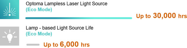 zh407 laser life