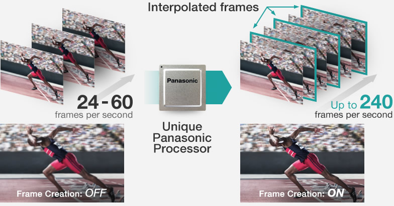 panasonic ptfrq50w 240Hz