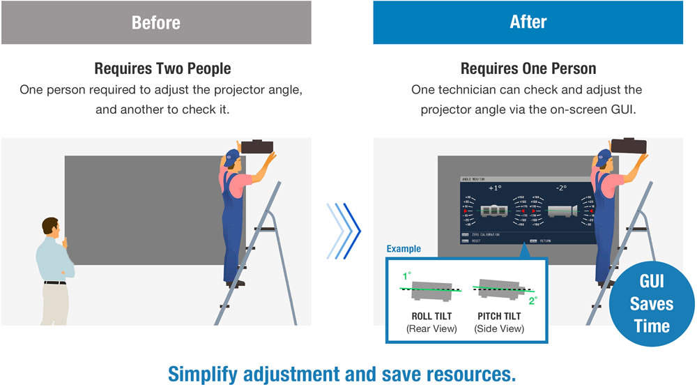 panasonic ptreq10be Angle