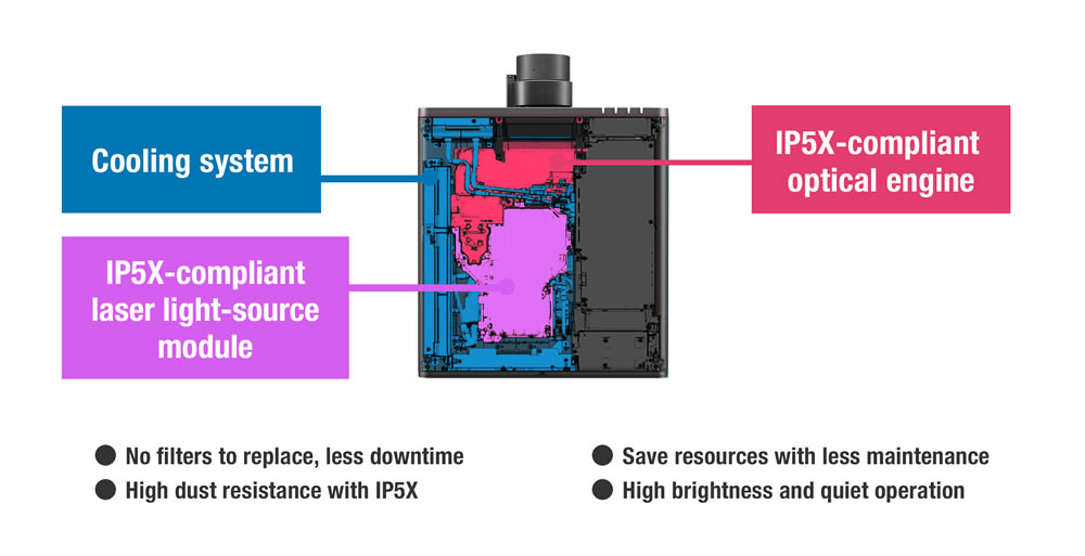 panasonic ptreq12be IP5x