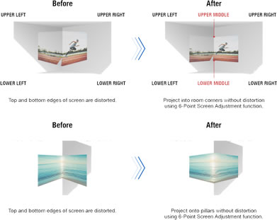 Panasonic 6 point correction