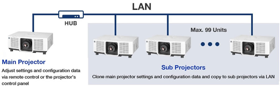 PT-VMZ82 LAn