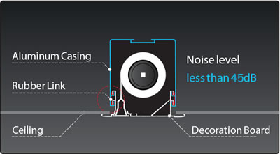 Grandiew recessed casing