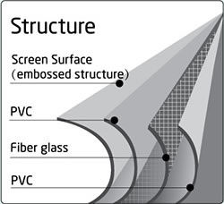 Grandiew motorised screen material layers
