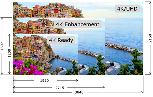 xp-P721Q-W 4K Resolution