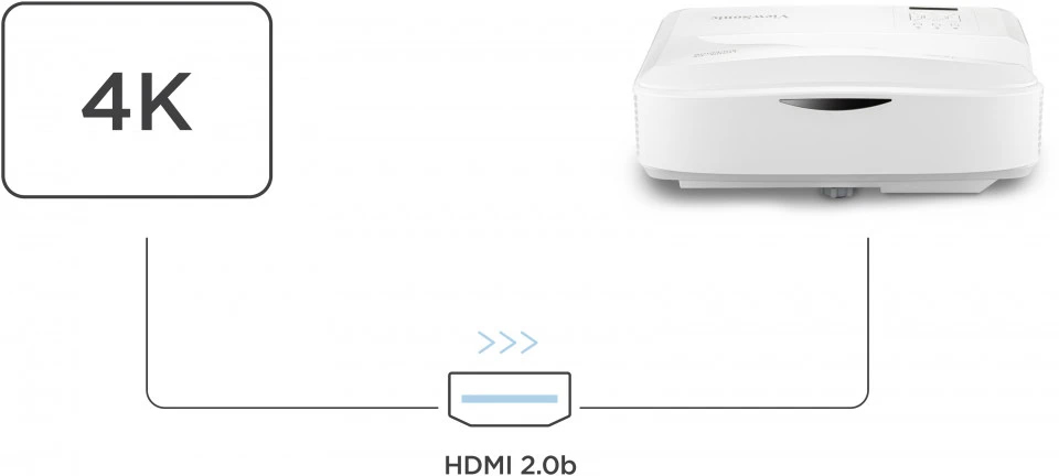 LS832WU HDMI