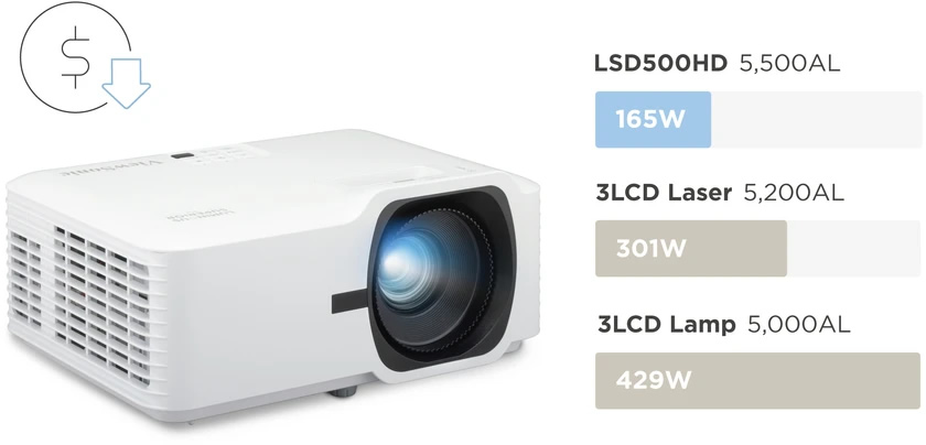LSD500HD Power Usage