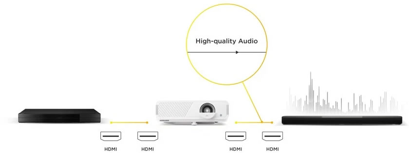 LX750-4K HDMI ARC