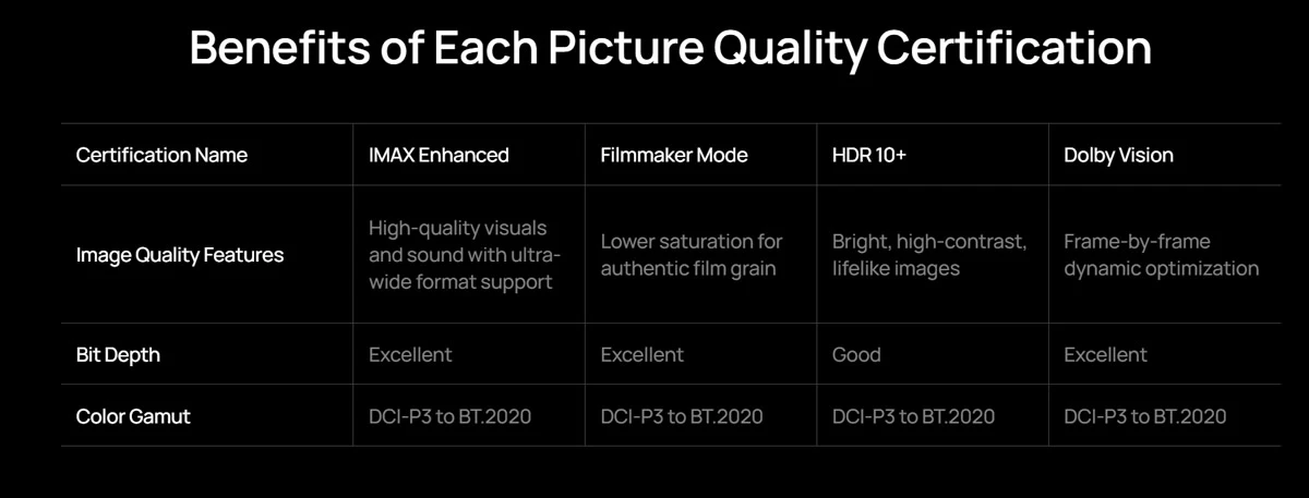 Xgimi Horizon 20 Max Benefits