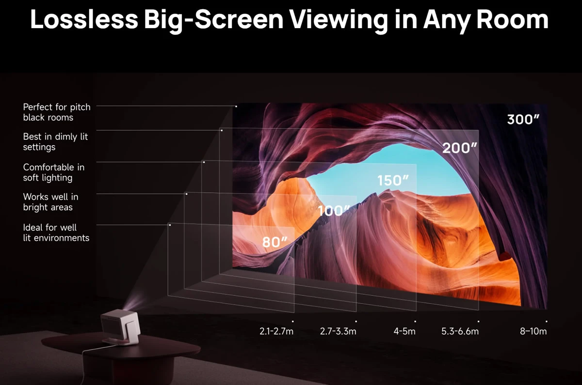 Xgimi Horizon 20 Max Screen Size