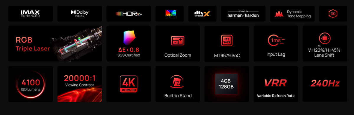 Xgimi Horizon 20 Pro Features